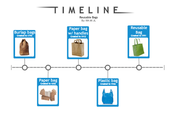 Shopping Bags - Brief History and Evolution